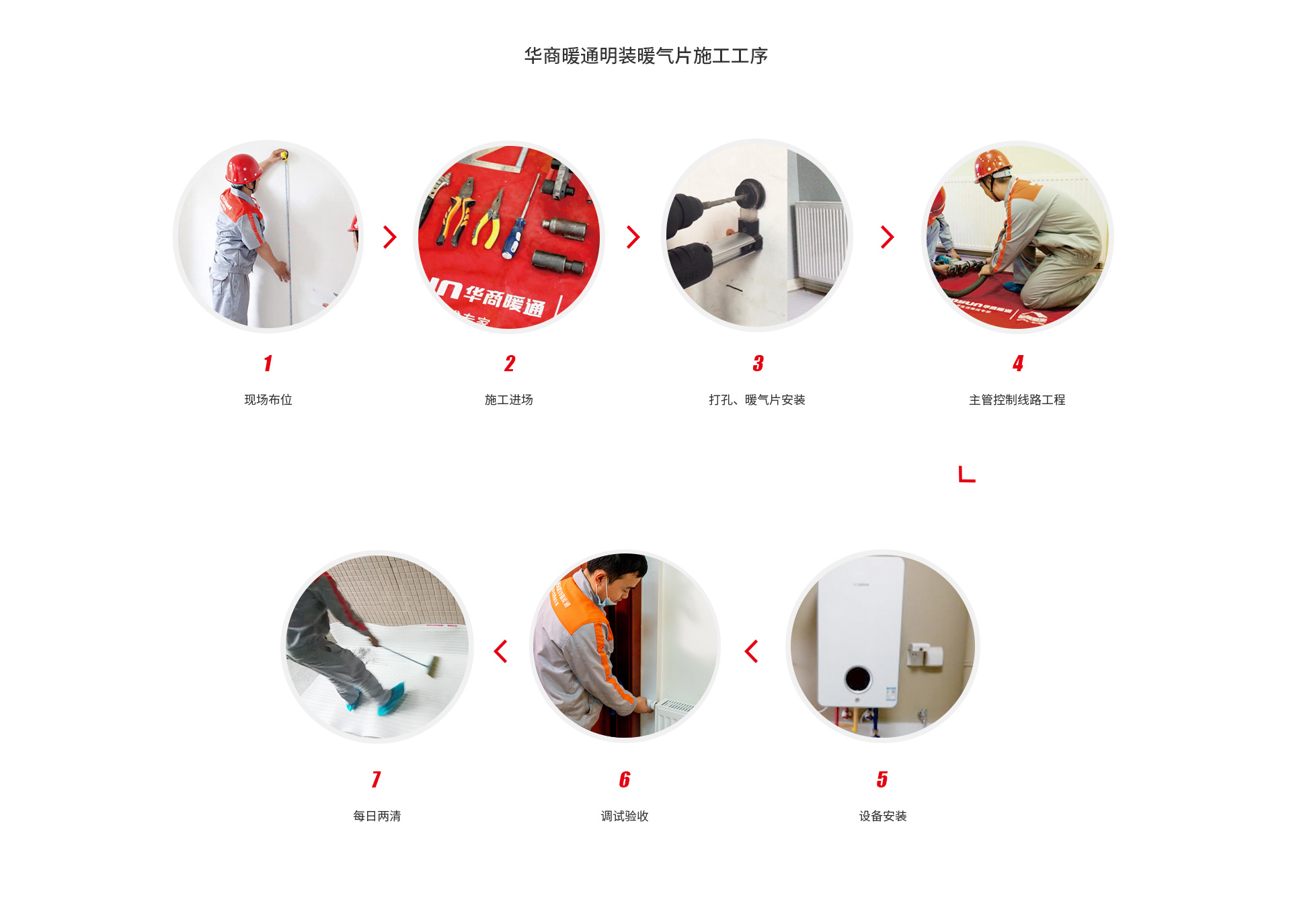 明装暖气片系统