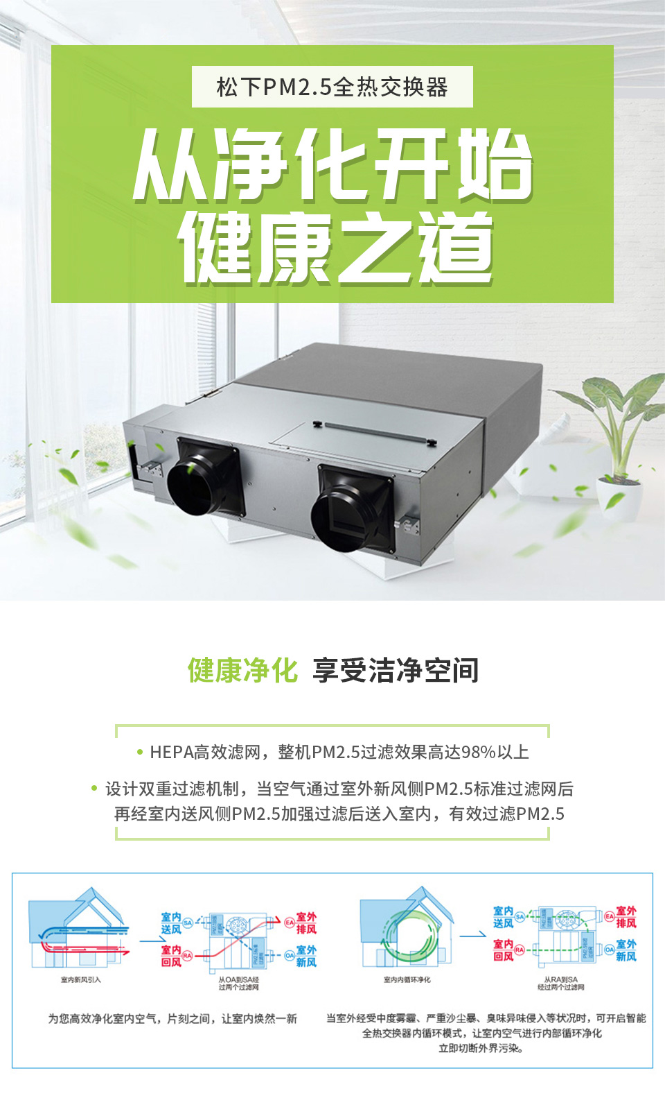 LD5C系列PM2.5全热交换器