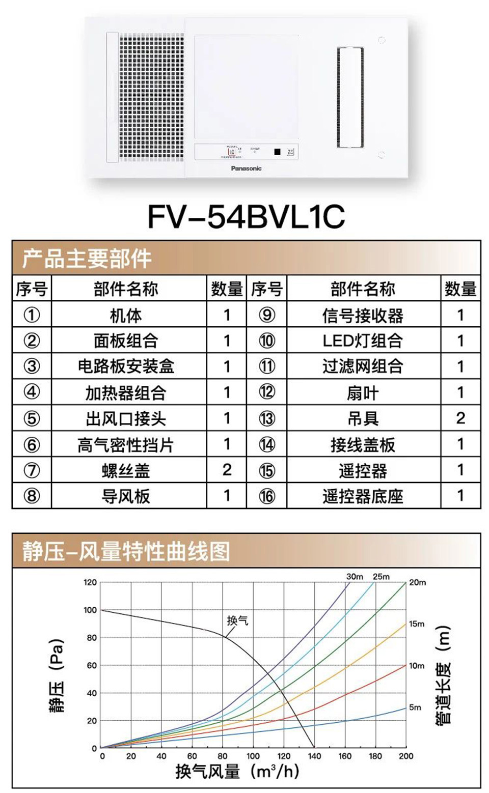薄型浴霸FV-54BVL1C-W（通用吊顶）