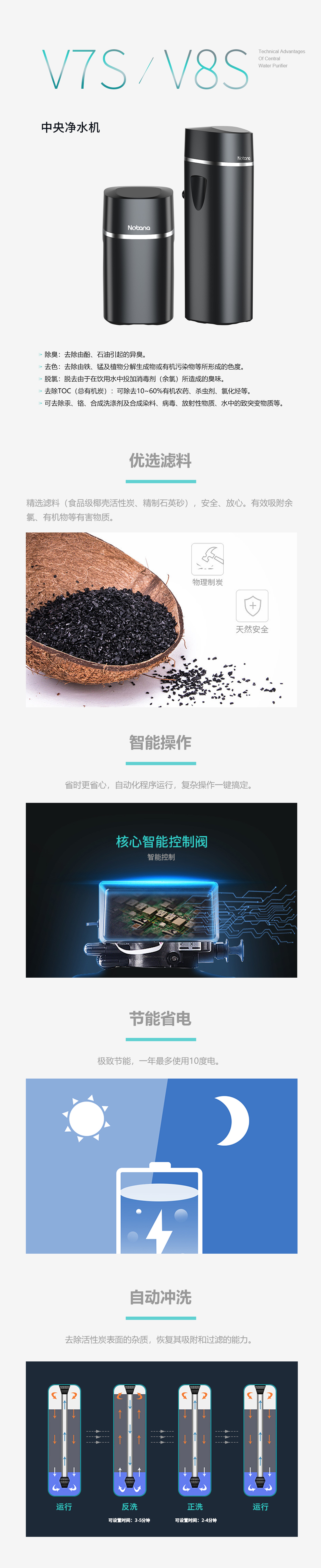 V7sV8s中央净水机