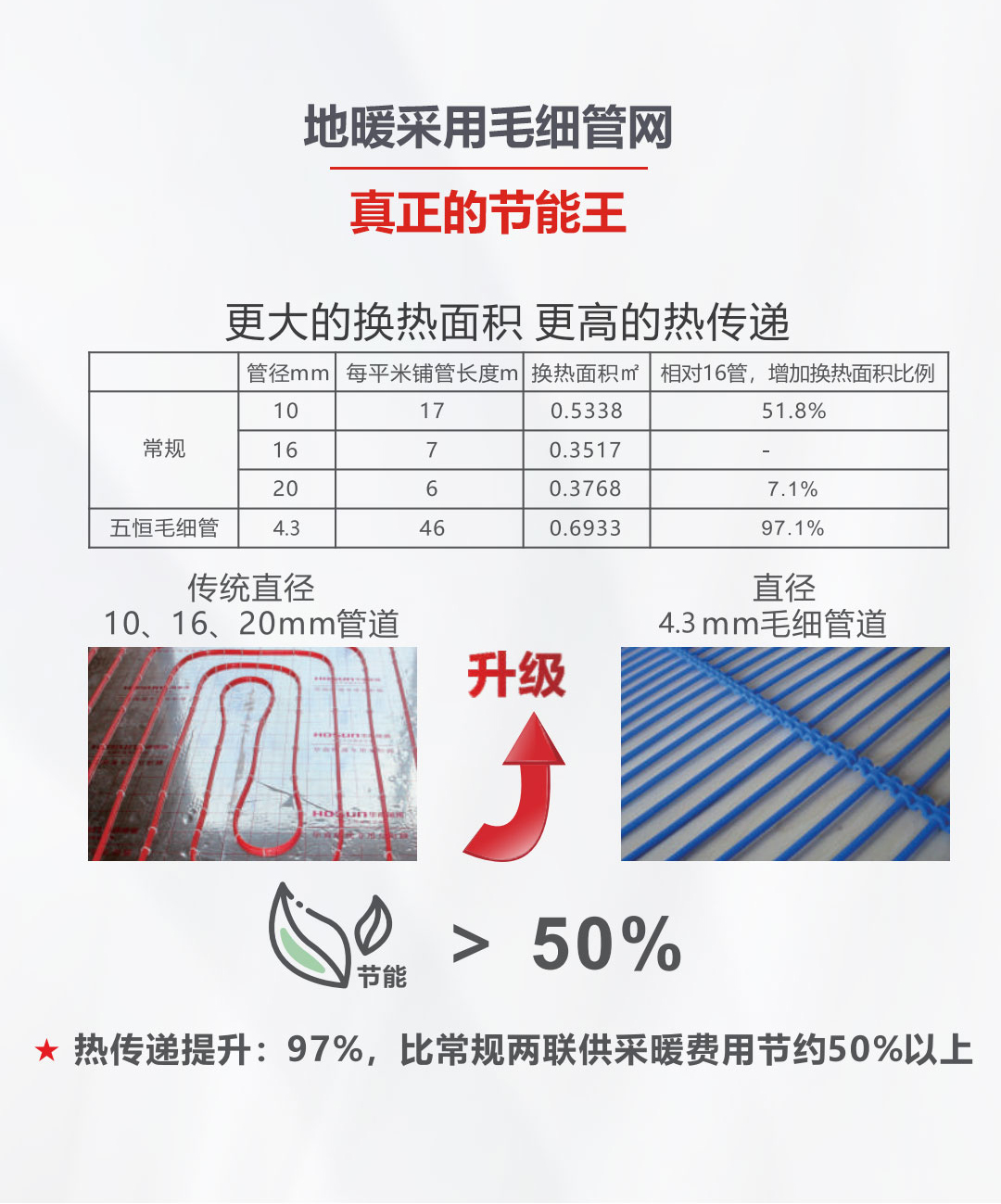 除湿王两联供