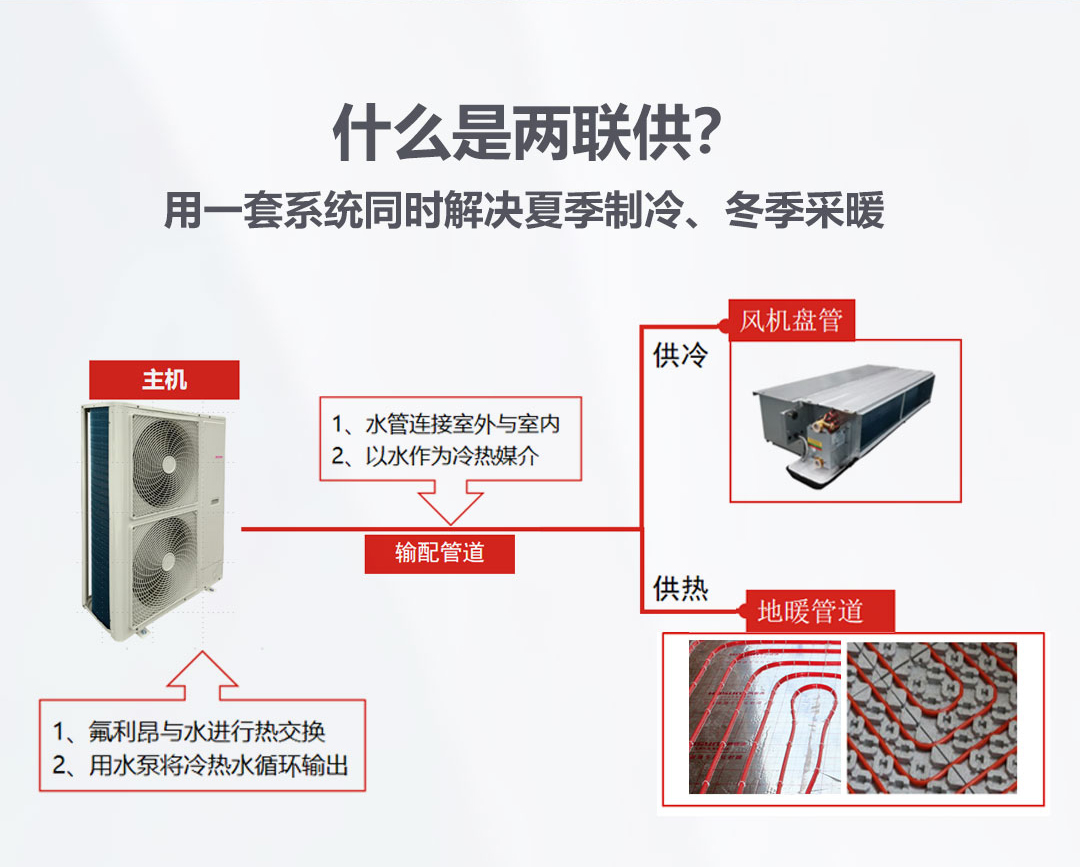 除湿王两联供