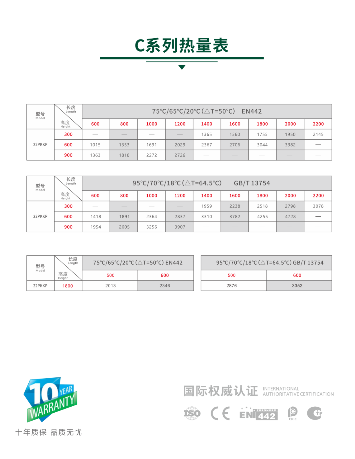 昊森散热器系列